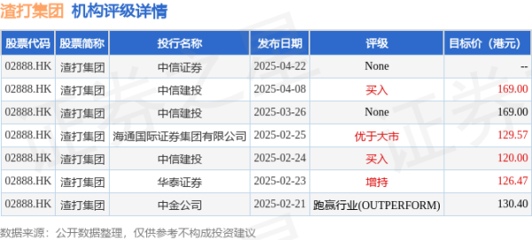 天宇优配  渣打集团(02888.HK)发布公告，于2025年4月23日注销合计137.07万股已回购股份