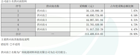 宝龙配资 可靠股份：毛利净利双提升 产业链纵向布局优势释放