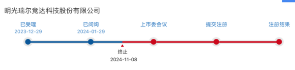 富农优配APP IPO刚终止一个月就卷土重来，瑞尔竞达再冲北交所