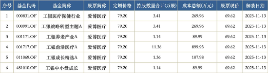 数据来源：Wind 截止至20250626