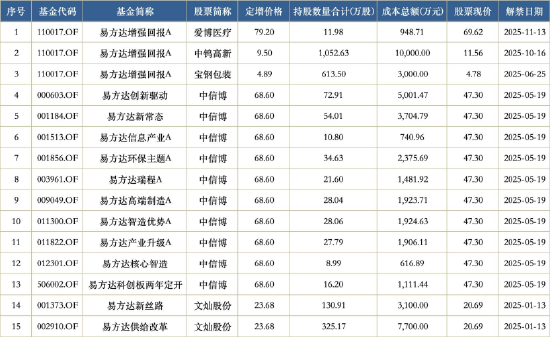 数据来源：Wind 截止至20250626