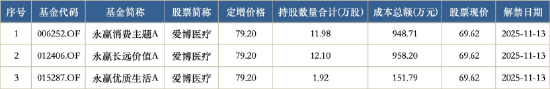 数据来源：Wind 截止至20250626