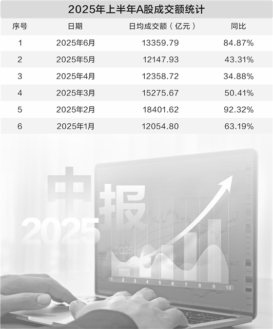 鸿满仓 政策利好叠加交投活跃 券商业绩估值有望双升