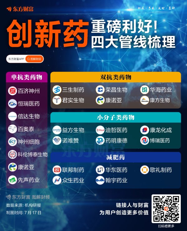 富鑫中证 重磅利好！一图盘点创新药四大管线