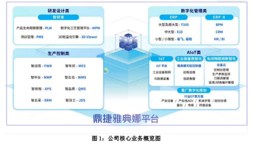 数据来源：中报、界面新闻研究部
