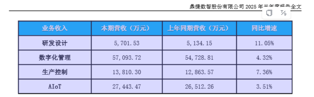 数据来源：中报、界面新闻研究部